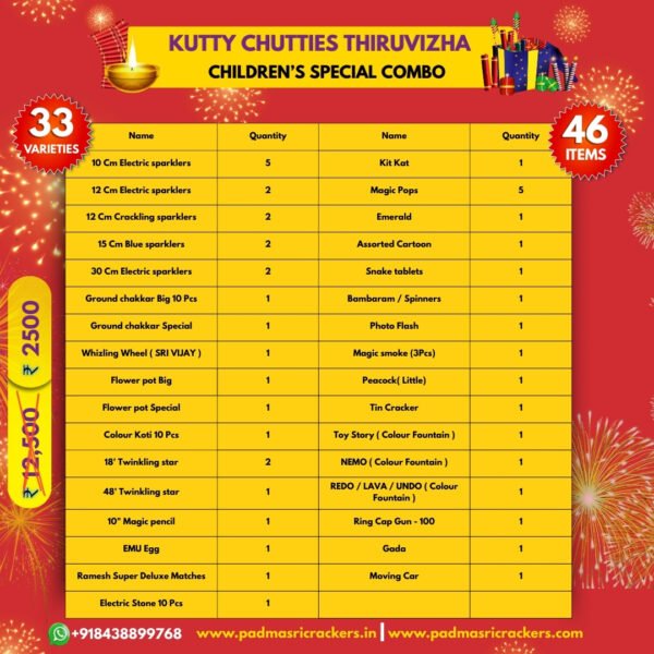 Kutty Chutties Thiruvizha